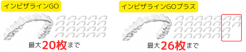 マウスピースの枚数が最大26枚まで使用可能！