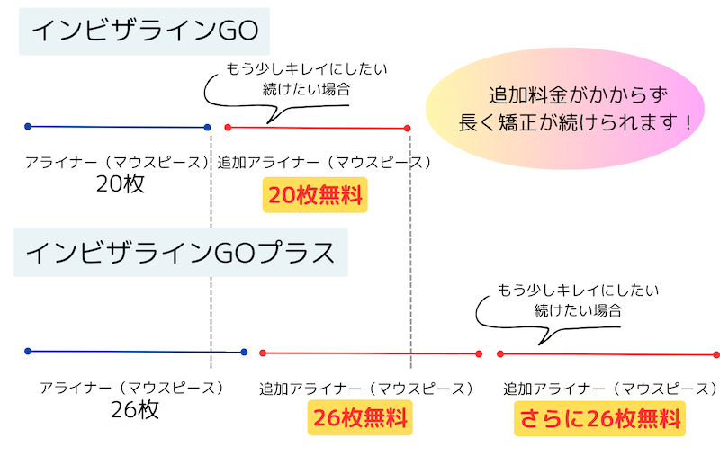 もう少し美しくしたい方に！